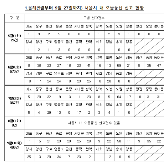 표차규근 조국혁신당 의원실