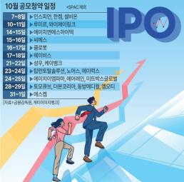 10월 역대급 청약 일정… 케이뱅크 등 22곳 공모 나선다