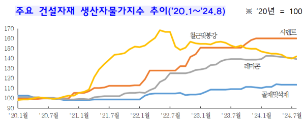 사진국토교통부