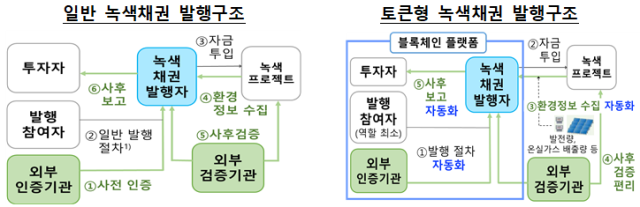 표한국은행