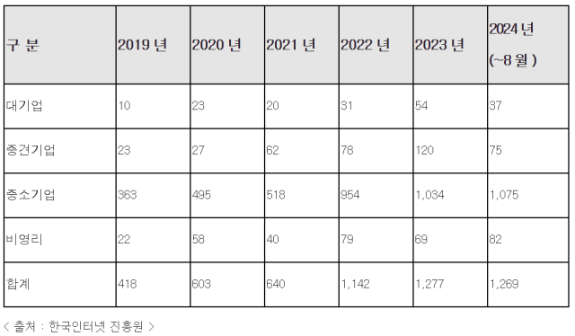 표김동아 더불어민주당 의원