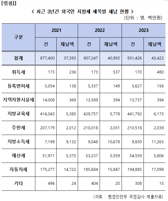 표한병도 더불어민주당 의원실