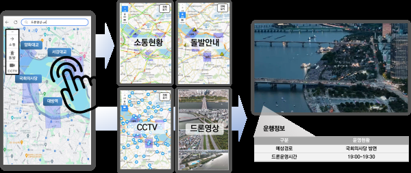 서울시가 세계불꽃축제 등 대규모 행사를 시민들이 안전하게 관람할 수 있도록 교통 현장 모니터링이 강화를 위해 교통 CCTV부터 드론까지 아우르는 통합 시스템 TMBTOPIS Monitoring Board를 도입한다고 3일 밝혔다 사진은 모바일용 TMB-드론영상 구성화면 사진서울시