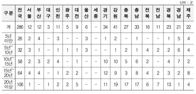 표한국부동산원