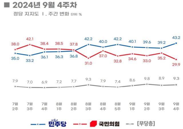 표리얼미터