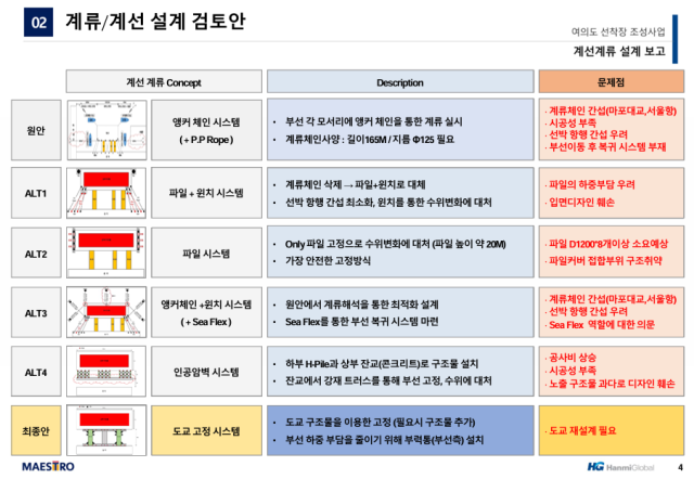 여의도 선착장 회의록 사진한강포레