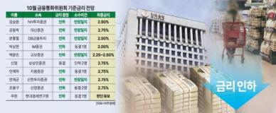 [금통위 설문조사] 10월 금리인하 확률 90%...내년 말까지 2.75% 전망