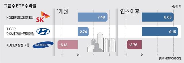 그래픽아주경제