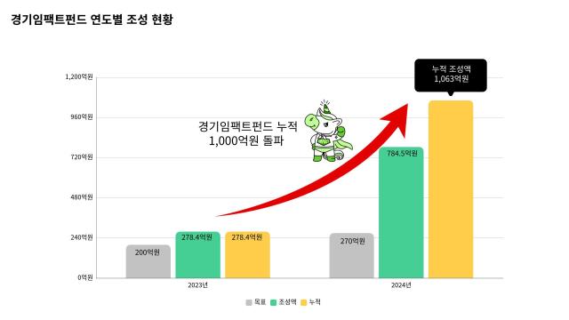 사진경기도