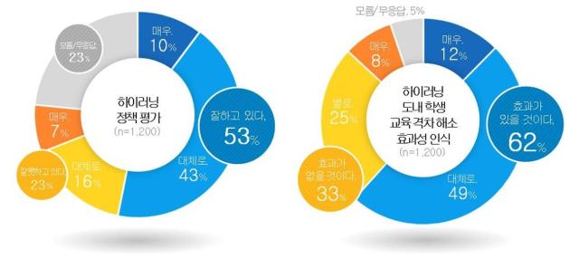 사진경기도교육청