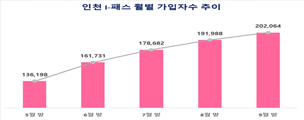 사진인천시