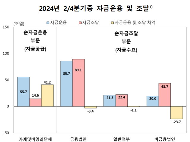 표한국은행