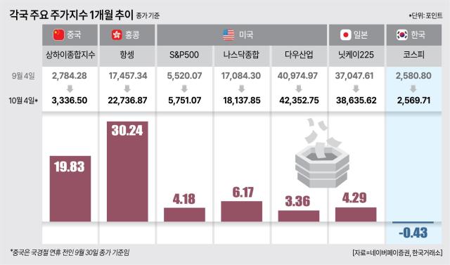 그래픽아주경제