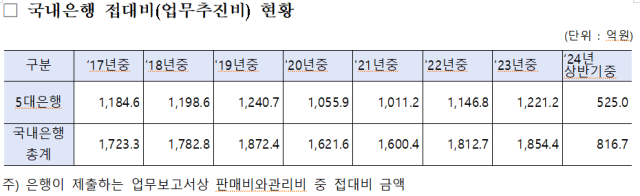 사진김현정 더불어민주당 의원실