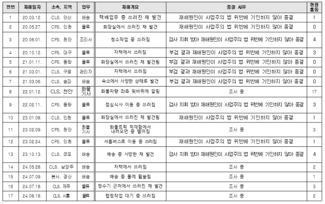 표이학영 더불어민주당 의원실