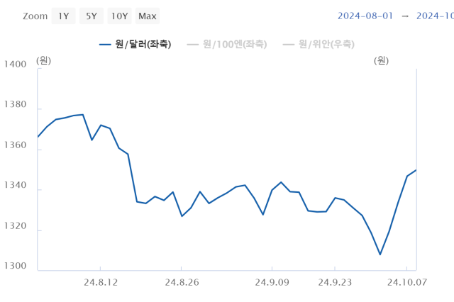 표한국은행 스냅샷