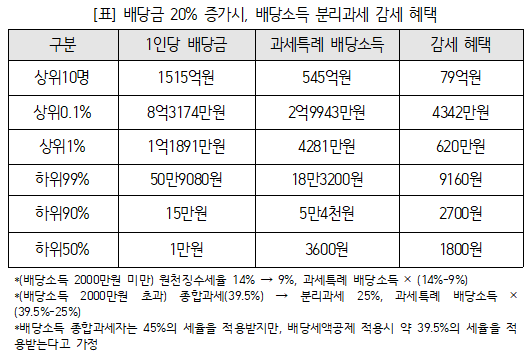 표안도걸 더불어민주당 의원실