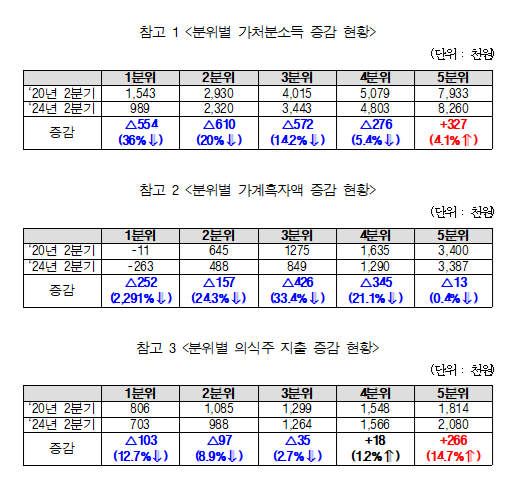 출처정일영 더불어민주당 의원실