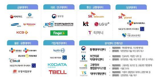 자료국토부