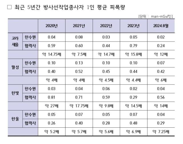 표오세희 더불어민주당 의원실