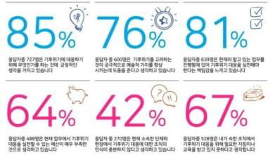 아트코리아랩, 공연예술계 기후위기 대응 위한 미래 과제 제안