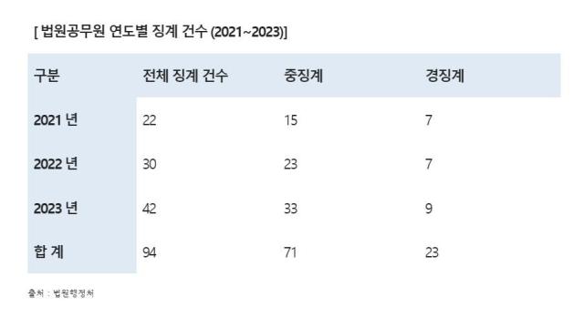 자료법원 행정처