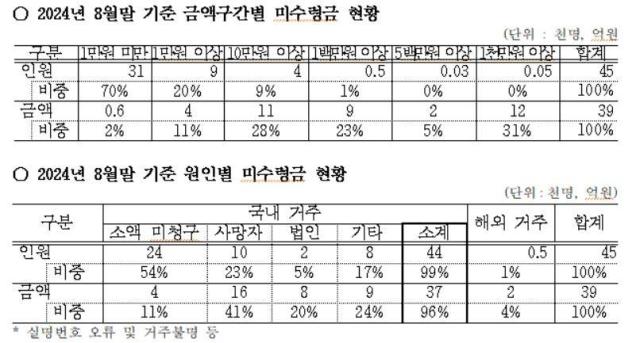 자료강민국 의원