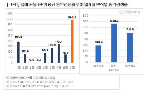 사진직방