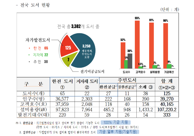 전국 도서 현황사진허성무의원 사무실