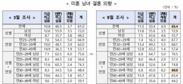 자료저출산·고령사회위원회