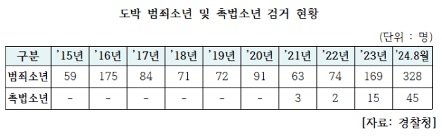 표강유정 더불어민주당 의원실