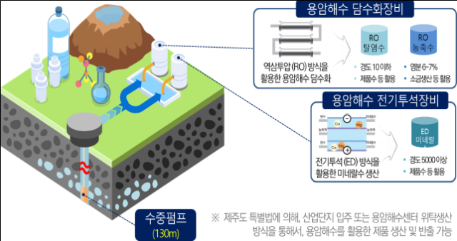 사진산업통상자원부