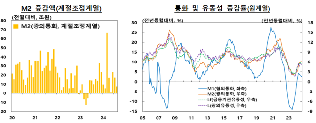 표한국은행