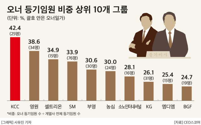 그래픽CEO스코어