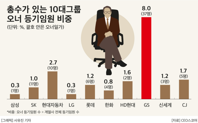 그래픽CEO스코어