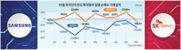 AI 거품론 넘기자 美수출규제 리스크… 바람 잘 날 없는 韓반도체주