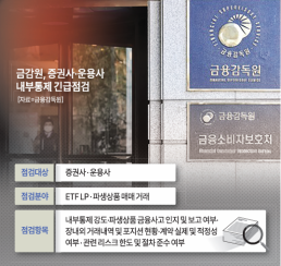 신한말고 또 있나…금감원, 증권사 ETF LP 업무부터 들여다본다