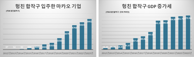 자료헝친합작구