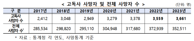 사진보건복지부