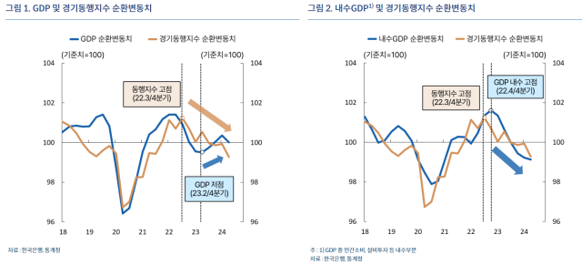 표한국은행