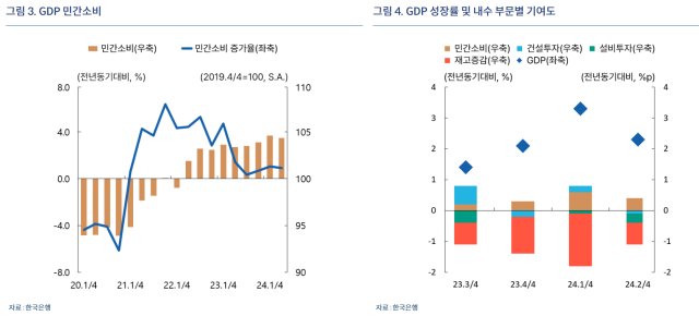 표한국은행