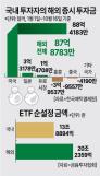 [개인투자자 K증시 이탈 가속] 주식에 이어 ETF도 韓보다 美… 개인자금 32조원 국내 증시 이탈