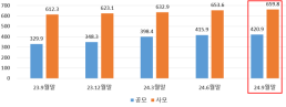 3분기 펀드 순자산 11조원 증가… 금리인하 기대감에 채권형 순유입