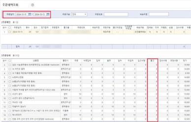 지역서점들 교보문고 공정위에 신고할 것 갈등 고조 