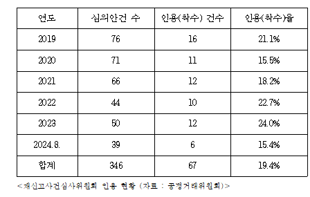 자료조승래 의원실