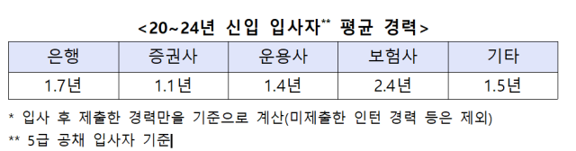 자료강훈식 의원실