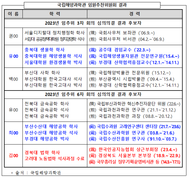 표문금주 더불어민주당 의원실