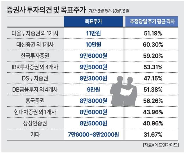 그래픽아주경제