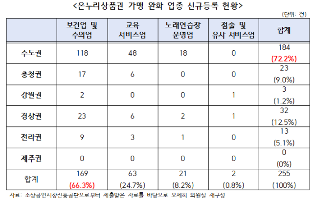 표오세희 더불어민주당 의원실