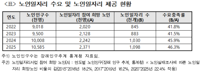 표남인순 더불어민주당 의원실